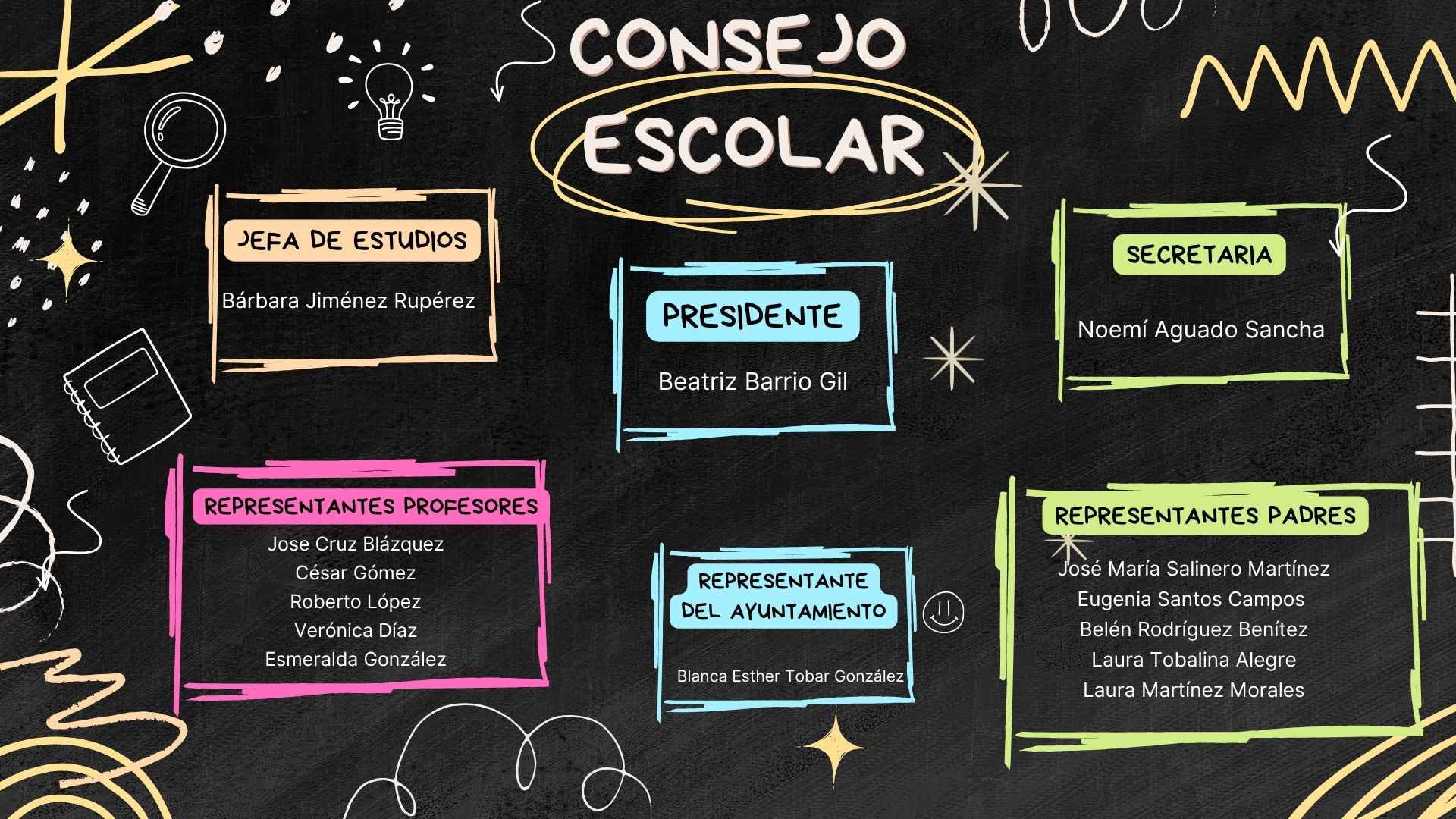 integrantes consejo escolar