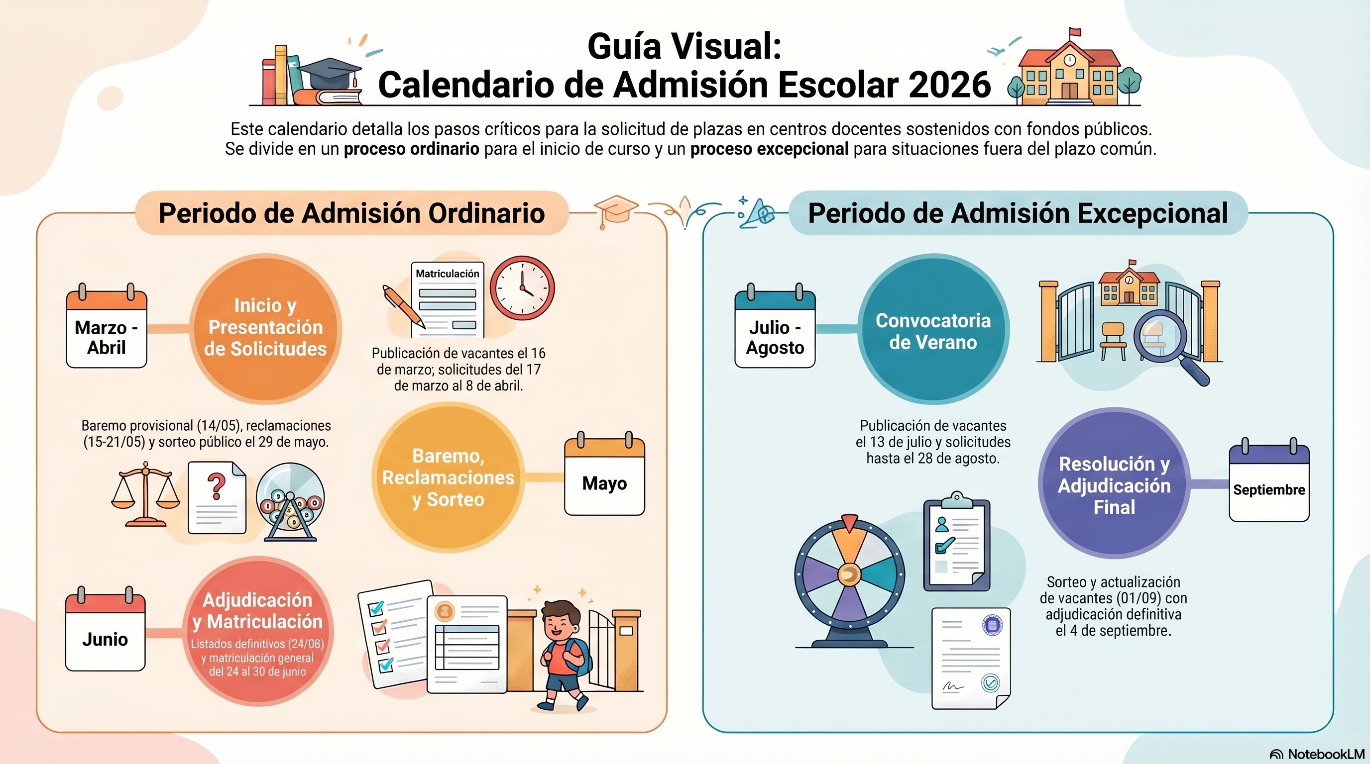 Imagen plazos escolarizacion 26-27